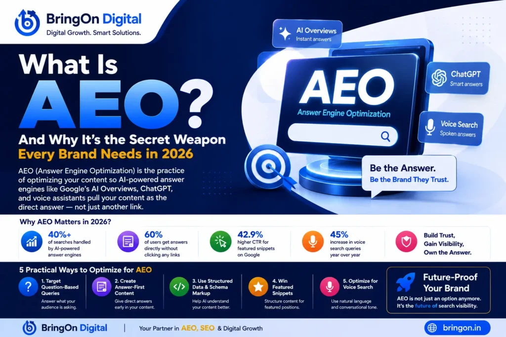 What Is AEO SEO