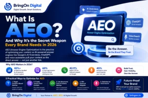 What Is AEO SEO