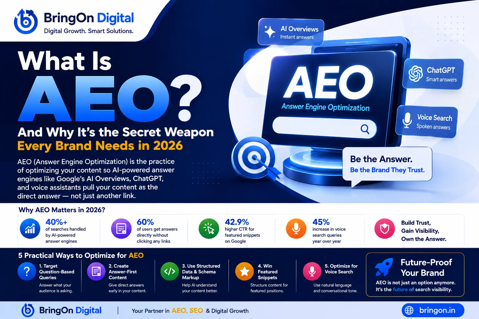 What Is AEO SEO? Complete Guide to Answer Engine Optimization 2026