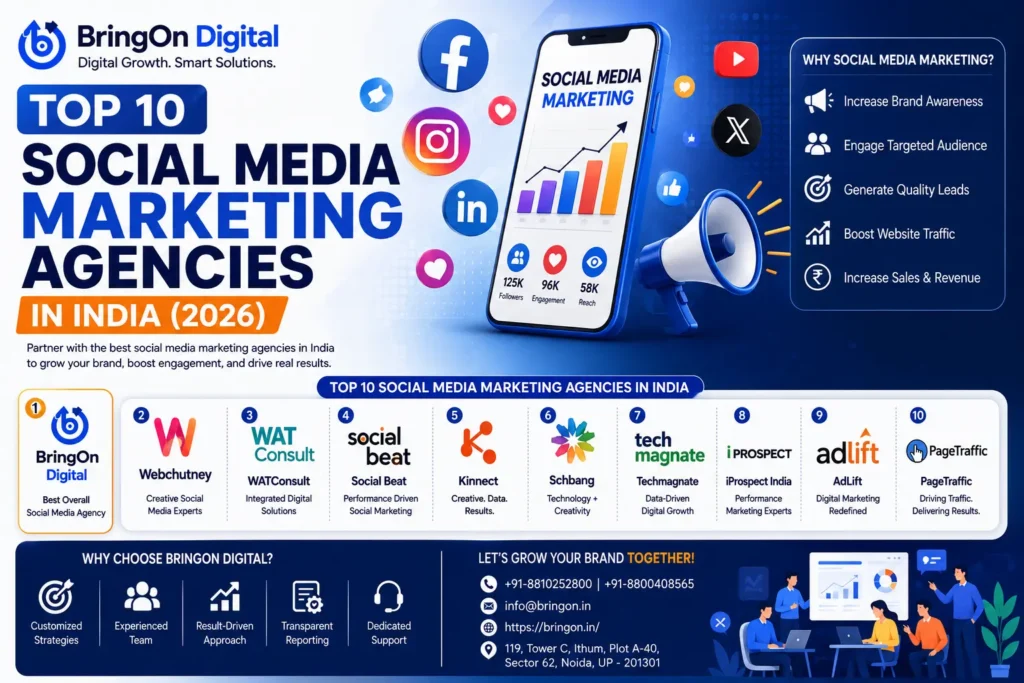 Social Media Marketing Agencies in India